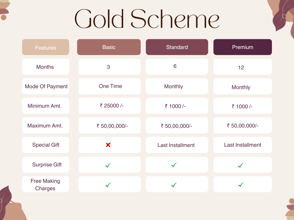 Gold Scheme
